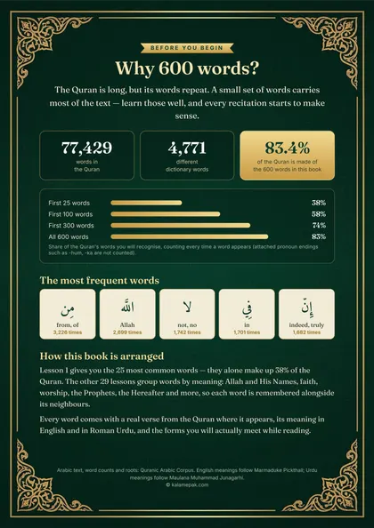 Why 600 words page with coverage statistics